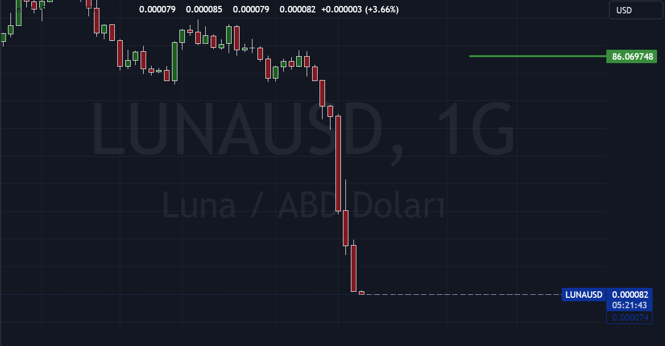 DeFi'da Rug Pull'dan Nasıl Korunulur?