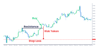 Risk Yönetimi: Position Sizing Hesaplama