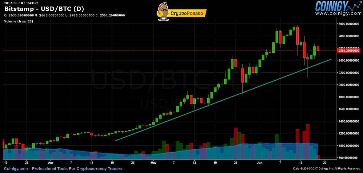 Kripto Teknik Analizinde Destek ve Direnç Seviyelerini Nasıl Belirlenir? BtcTurkMidas