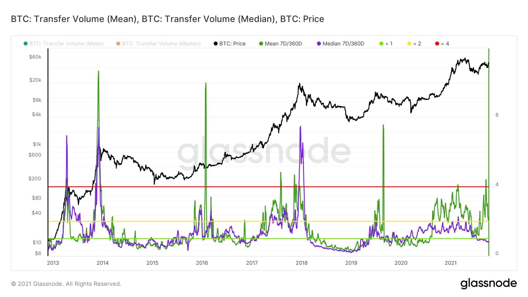 Bitcoin Döngüleri: 2017–2021–2025 Verileriyle Karşılaştırmalı Analiz