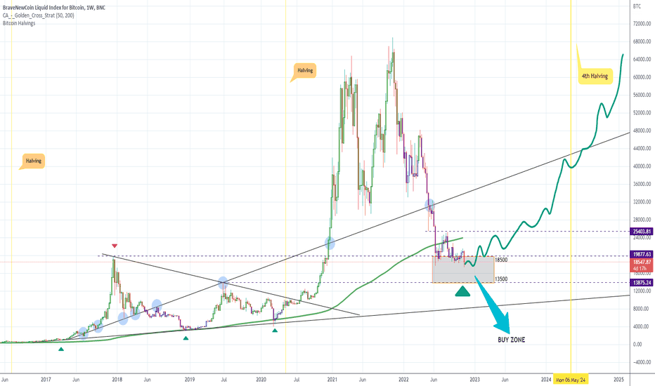 Swing Trade mi HODL mı? Türkiye Piyasası Koşullarına Göre Seçim