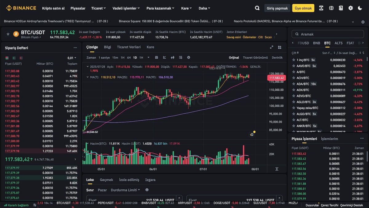 Spot vs Futures: Kaldıraç Riskleri ve Likidasyon Tuzakları