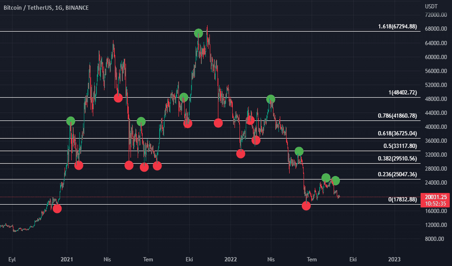 CeFi Getiri Ürünleri: Risk Matrisi ve Uyarı İşaretleri