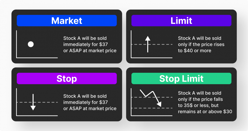 oco emir nedir, stop limit emir, trailing stop stratejisi, kripto emir tipleri