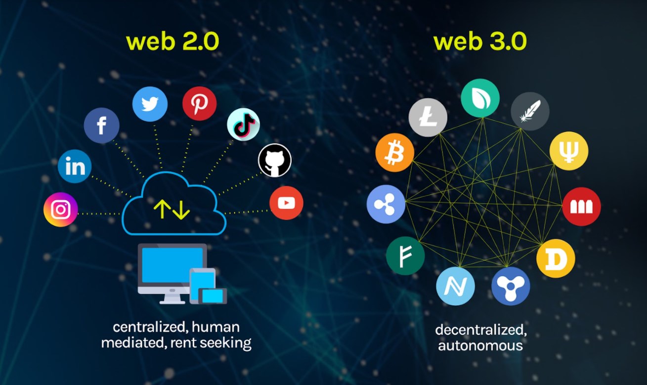 Tarım ve Web3: Kooperatifler İçin Token Modeli