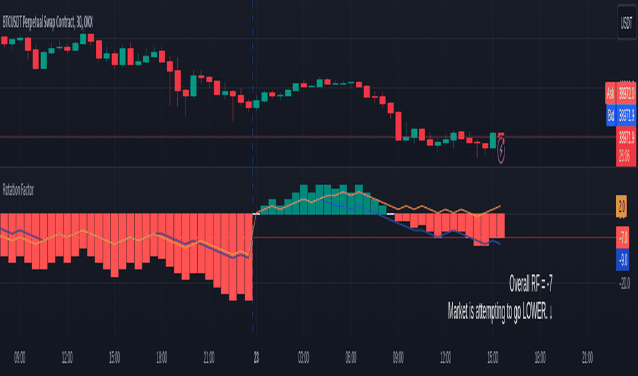 Market Sentiment Indicators: Duygu Göstergeleri