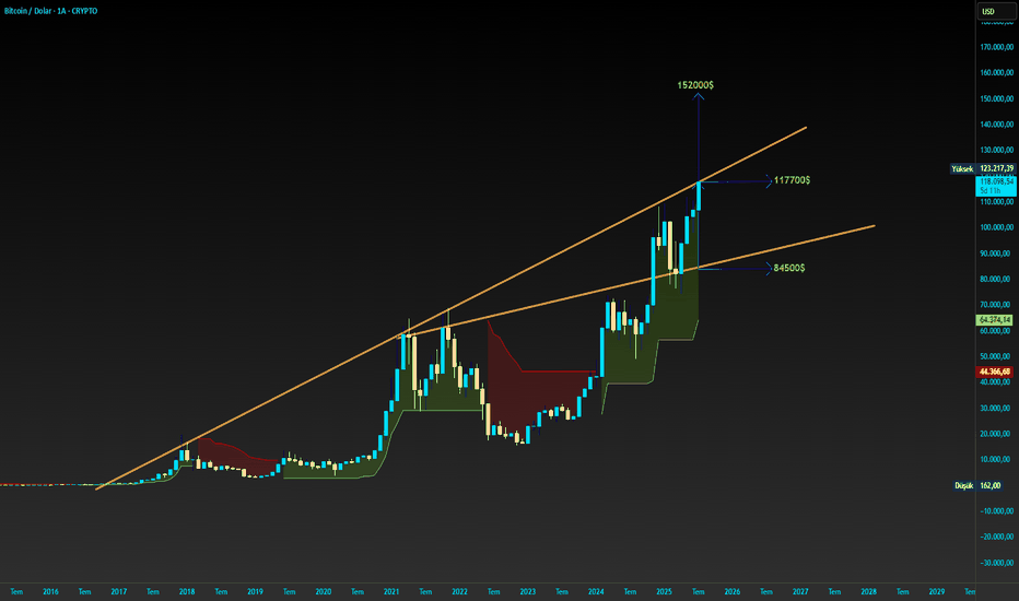 Statistical Arbitrage: İstatistiksel Trading