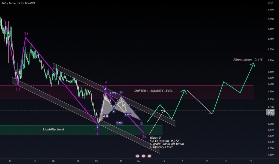 Elliott Wave Theory: Kripto Piyasalarda Dalga Sayımı Teknikleri
