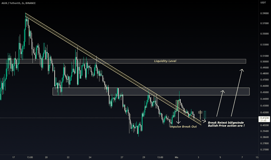 Price Action Trading: Saf Fiyat Hareketine Dayalı Stratejiler