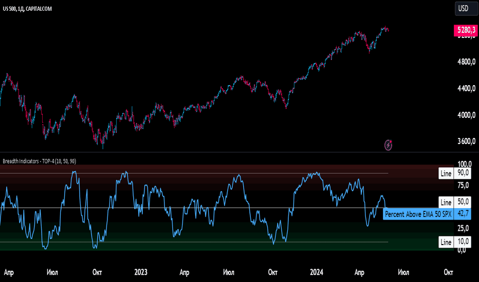 Breadth Indicators: Genişlik Göstergeleri