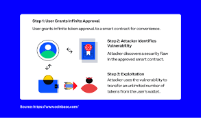 Token Approval Management: Token Onay Yönetimi