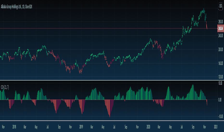 Counter-Trend Trading: Karşı Trend Ticareti