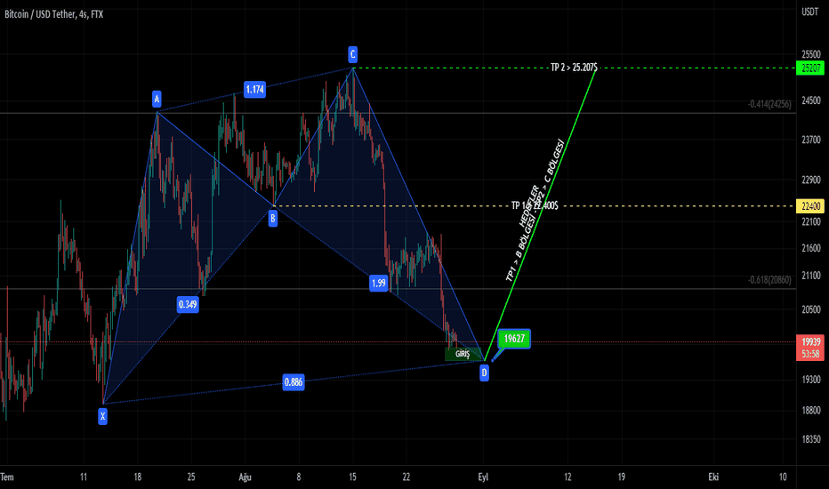 Chart Pattern Failure: Formasyon Başarısızlığı