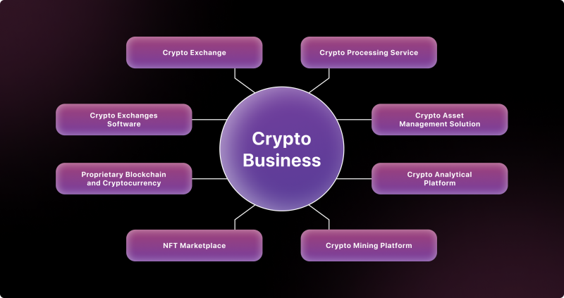 State Machine Replication: Blockchain Senkronizasyonu