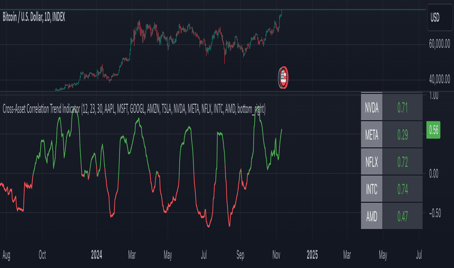 Correlation Trading: Korelasyon Stratejileri