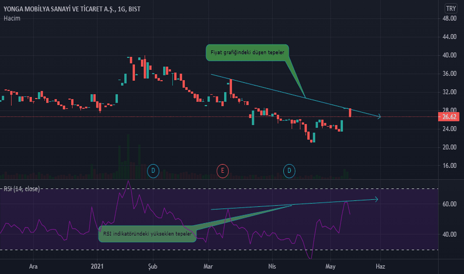 Divergence Trading: Uyumsuzluk Sinyalleri