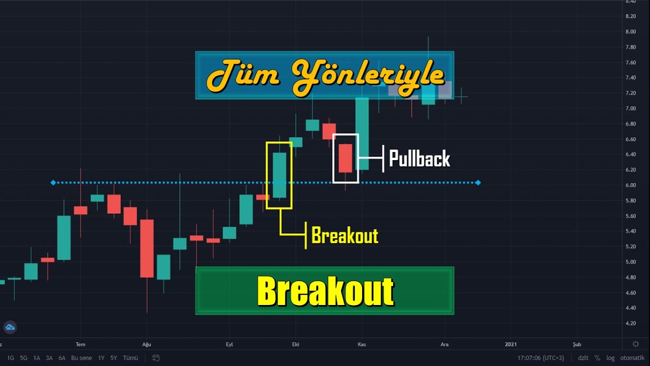 Market Structure Breaks: Yapı Kırılımları