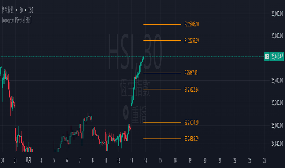 Dynamic Support/Resistance: Dinamik Destek/Dire