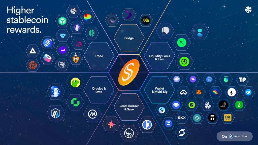 MakerDAO: Merkeziyetsiz Stabil Coin