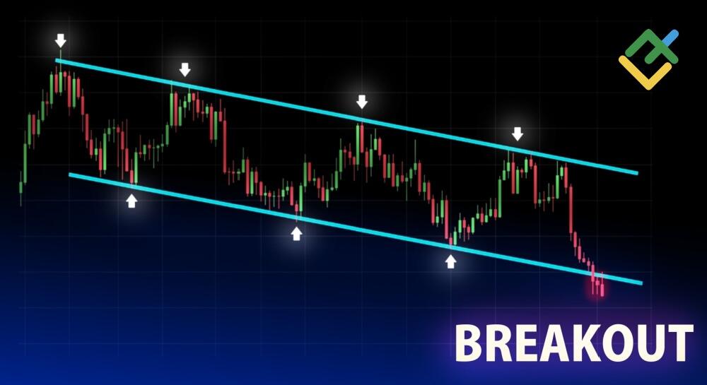 Breakout Trading: Kırılım Stratejileri