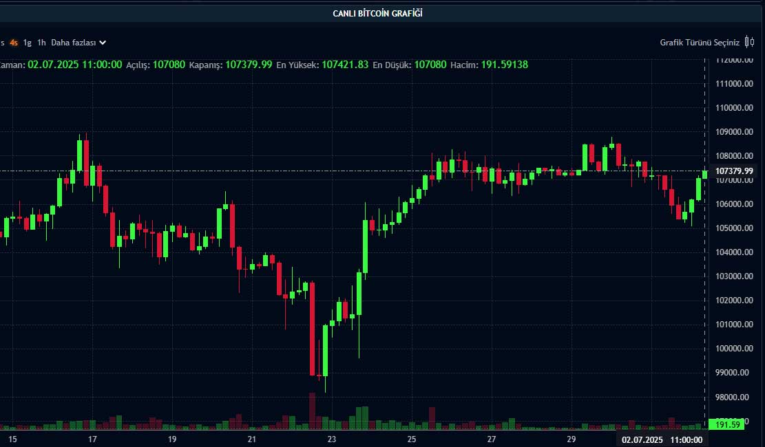 Pullback Trading: Geri Çekilme Ticareti