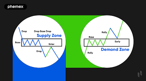 Absorption Trading: Emilim Bölgeleri