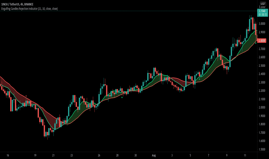 Rejection Patterns: Red Formasyonları