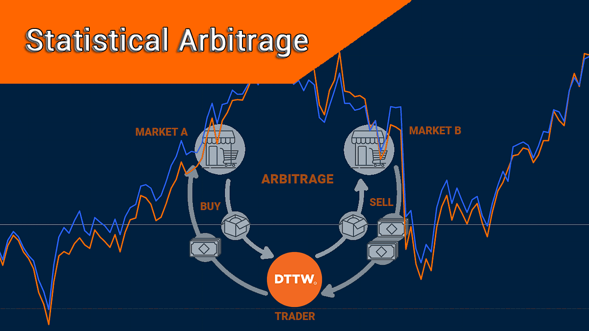 Statistical Arbitrage: İstatistiksel Arbitraj