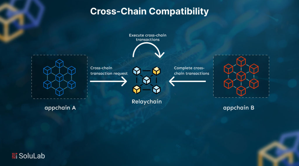 Cross-Chain Communication: Protokoller Arası Mesajlaşma