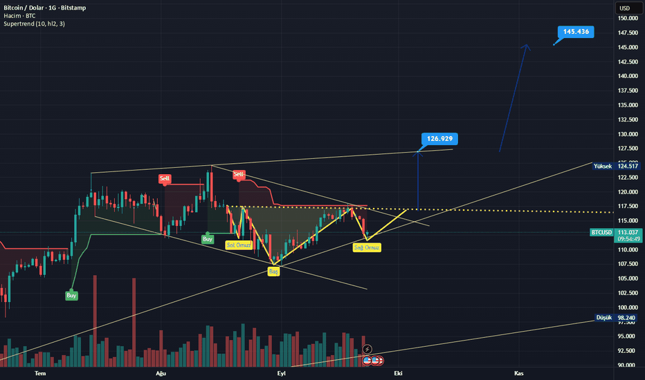 Level 2 Data: Derinlik Verisi Analizi