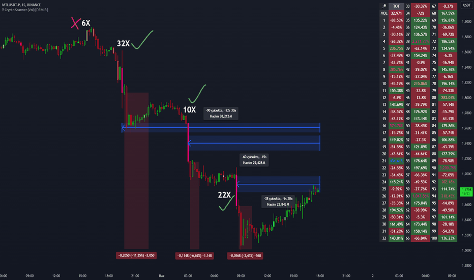 Low Volatility Factor: Düşük Volatilite