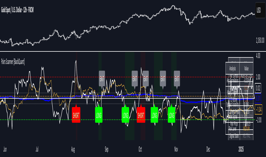 Volatility Trading: Volatilite Ticareti