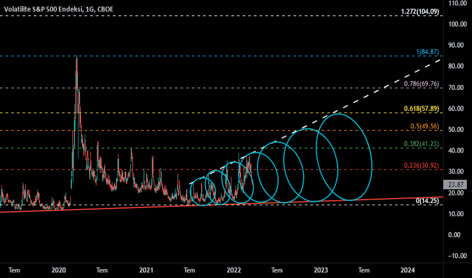 VIX for Crypto: Kripto Volatilite Endeksi