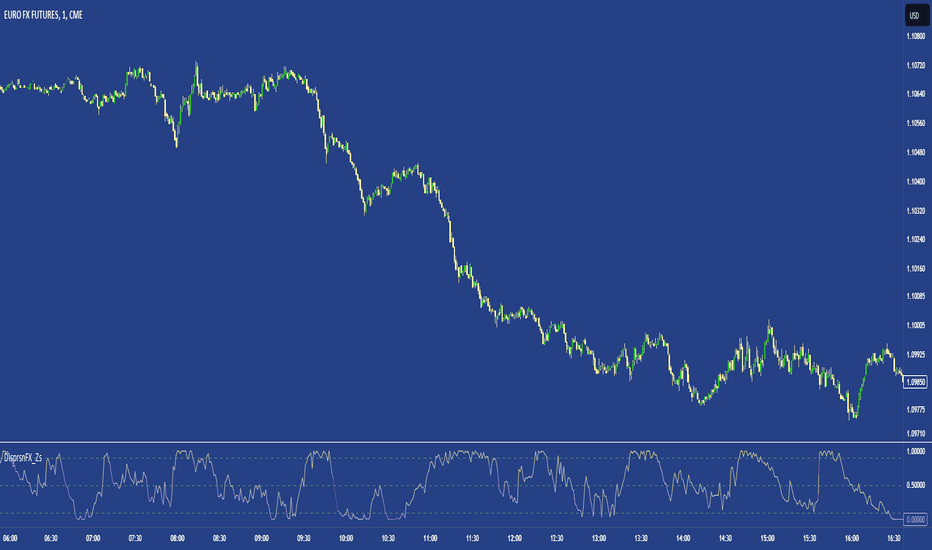 Dispersion Trading: Dağılım Ticareti