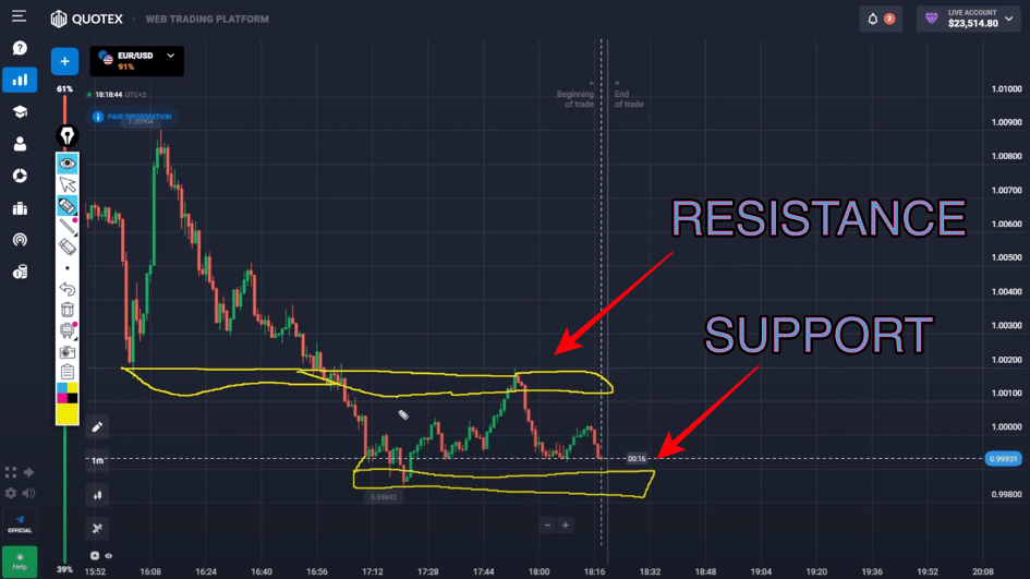 Option Overlay Strategies: Opsiyon Kaplama Stratejileri