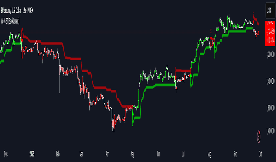 Kripto Piyasasında İşlem Stratejileri: Swing, Scalping vs.