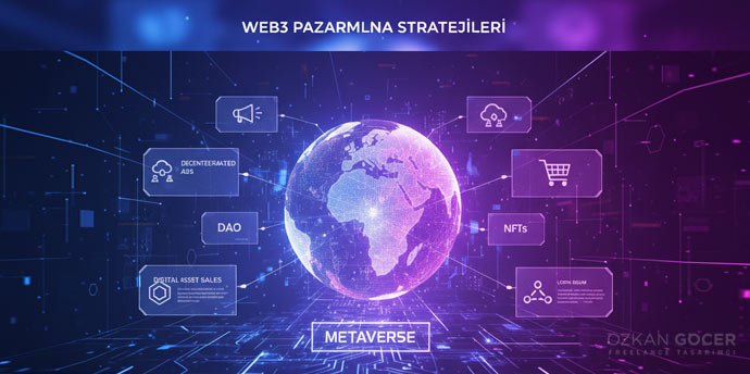 Blockchain Odaklı SEO Nasıl Yapılır?