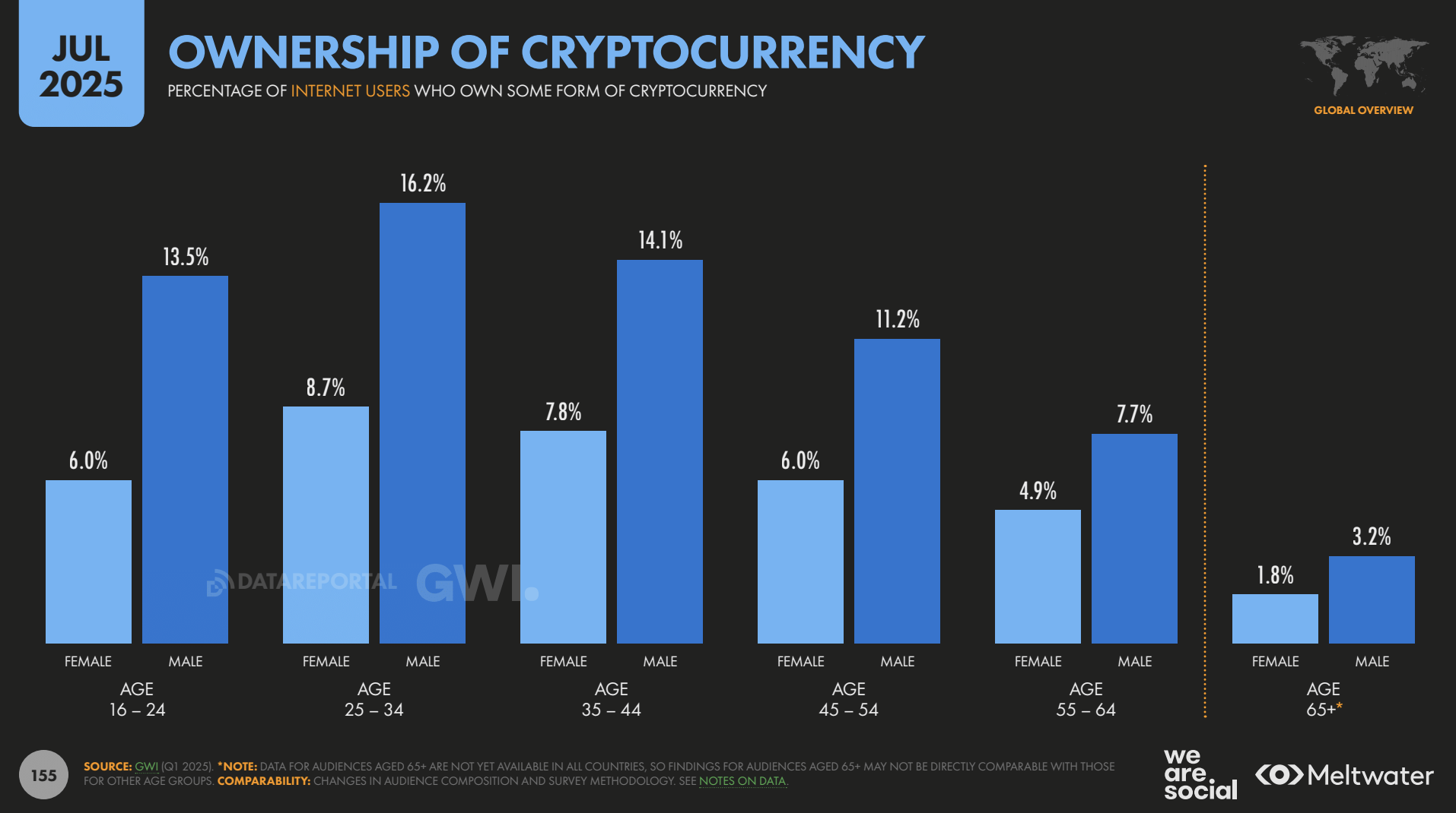 Türkiye’de Kripto Kullanımı: 2025 Verileri ve Trend Analizi