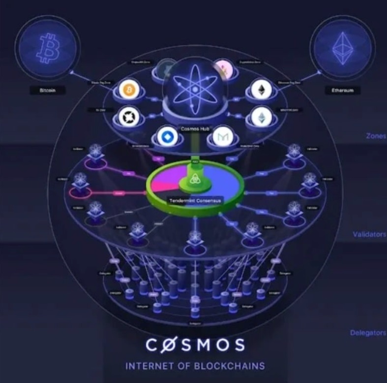 DeFi 2.0: 2025’te Bankasız Finansın Yeni Dalgası