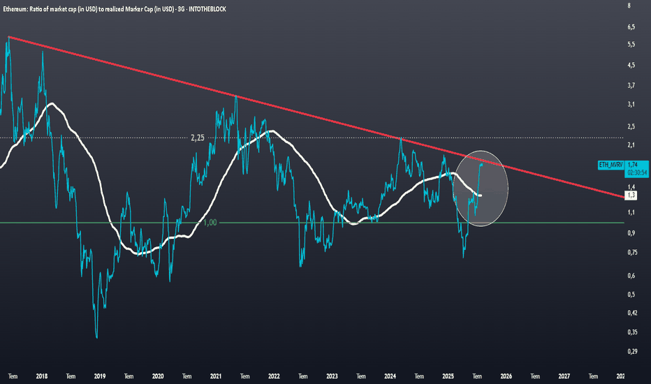 Piyasa Duyarlılığı Endeksleri: On-chain Verilerle 2025 Yönü Okumak