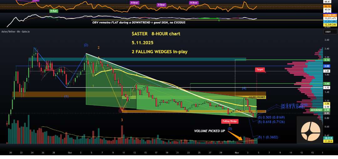 Piyasa Duyarlılığı Endeksleri: On-chain Verilerle Yönü Okumak