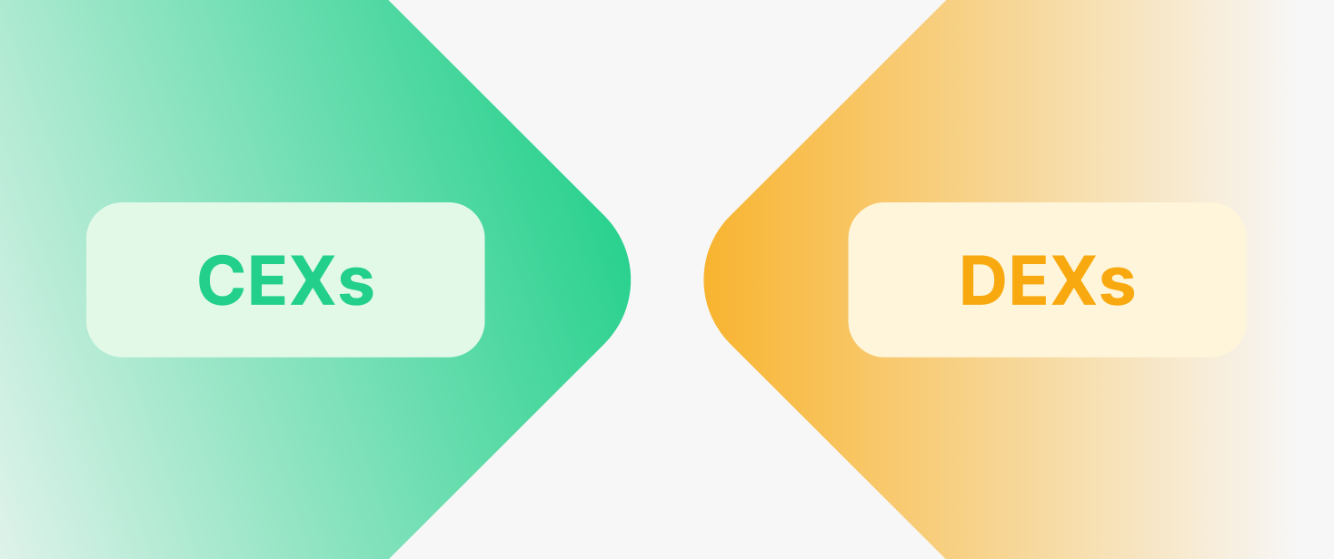 CEX vs DEX 2025: Likidite, Ücretler, Kullanıcı Güveni ve Regülasyon